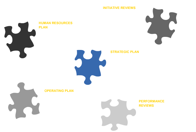Business Management Process